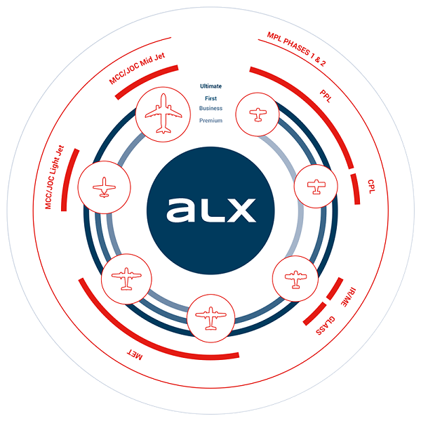 ALX logo