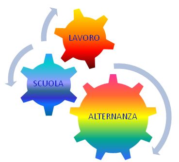 alternanza scuola lavoro