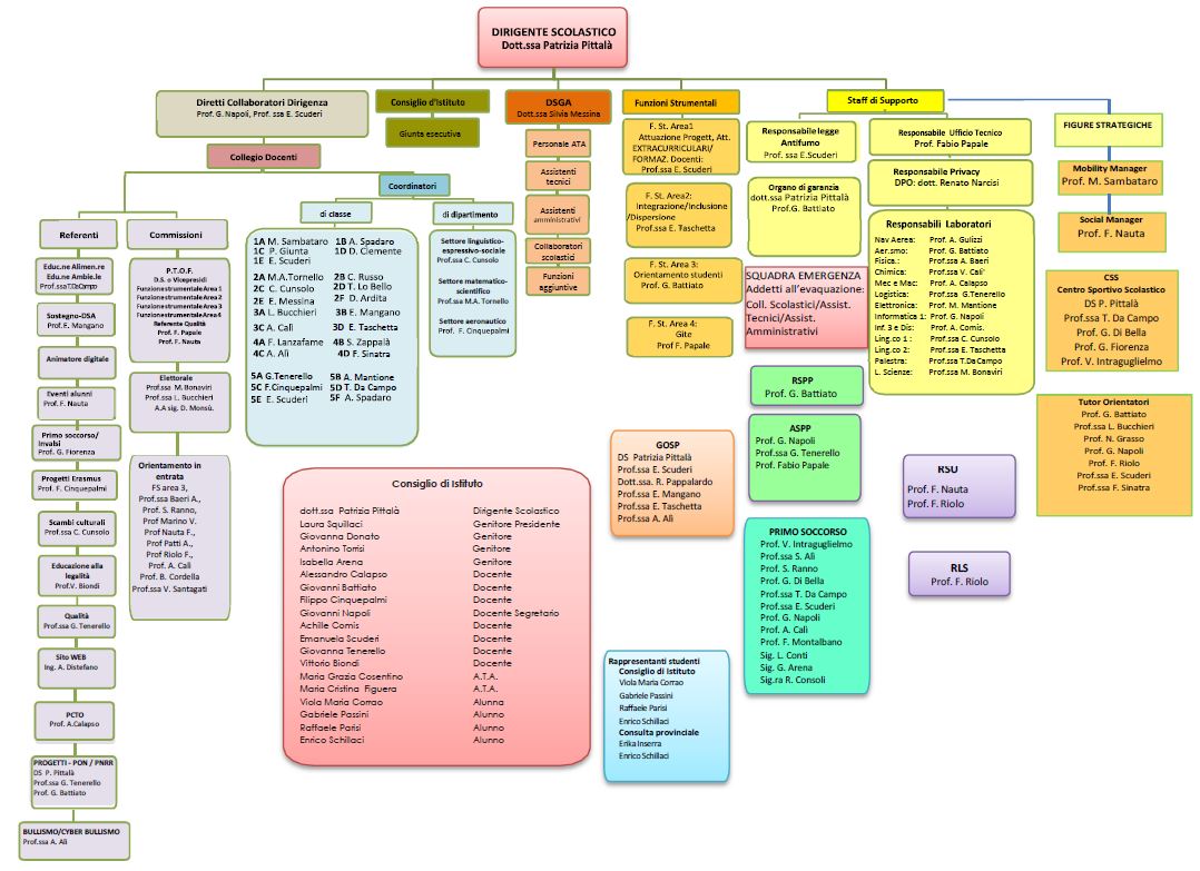 organigramma24 25