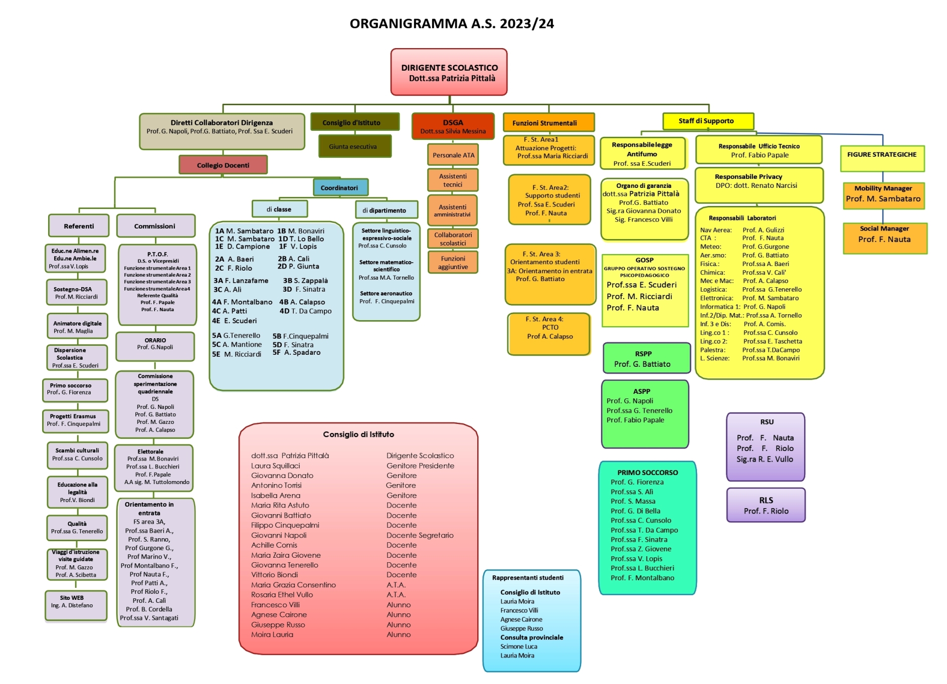 organigramma 23 24 new