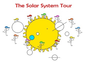 solar system tour